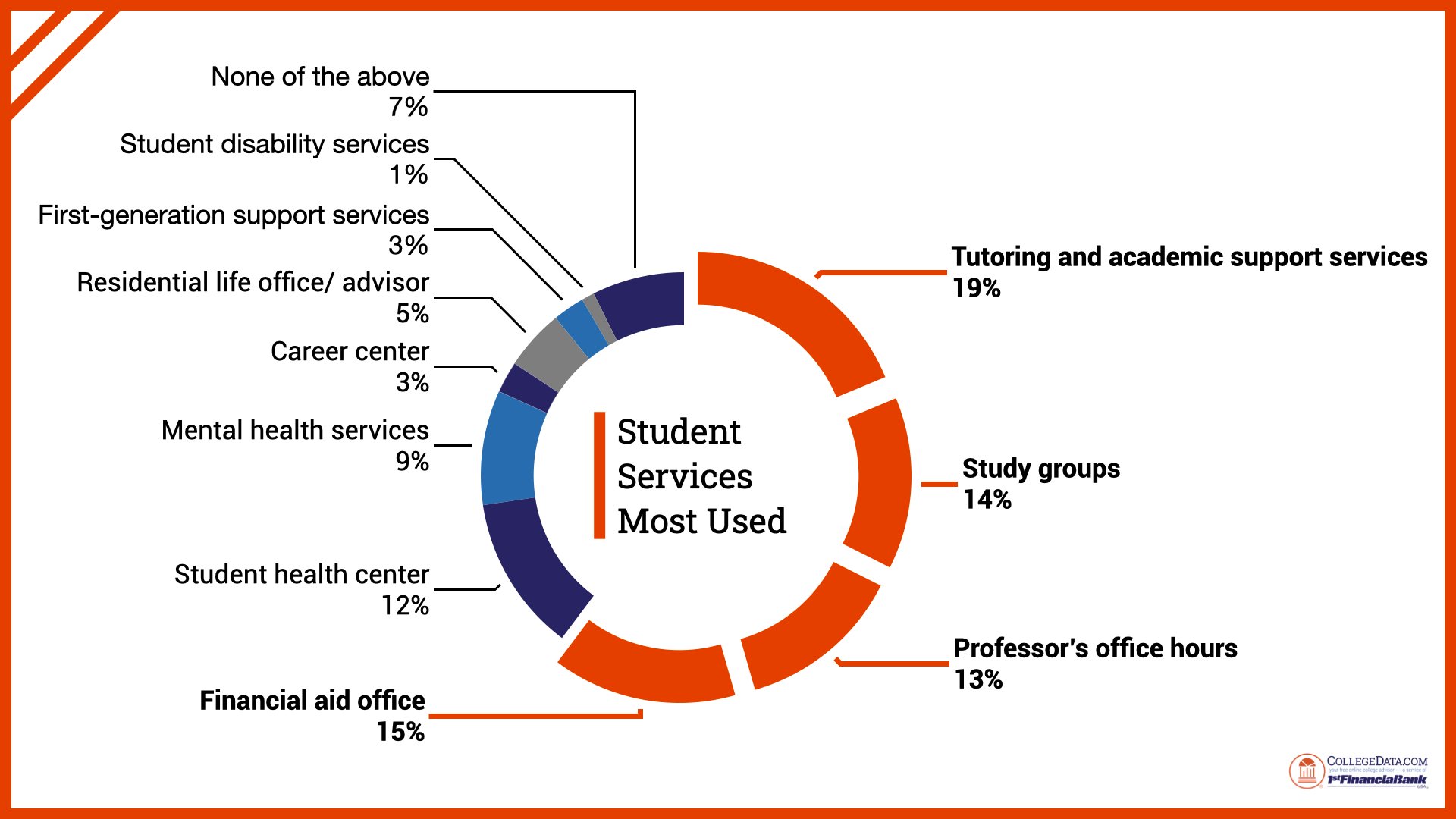 transition-to-college-here-s-what-students-have-to-say-collegedata